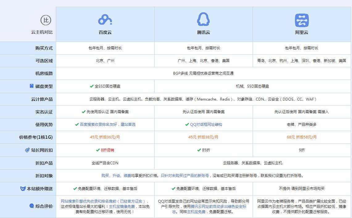 得荣云主机代理对比.jpg
